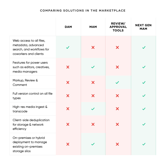 MAM Vendor Considerations