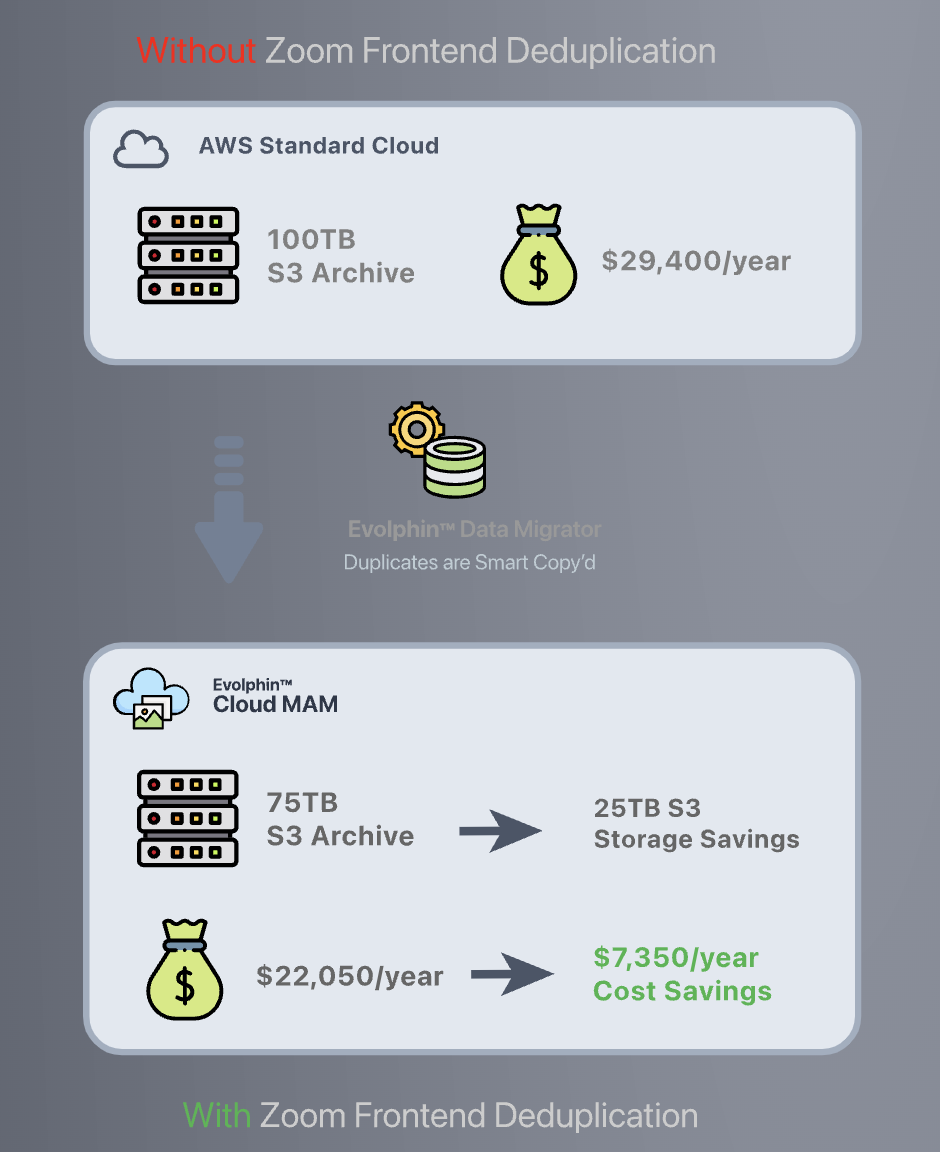 Frontend Deduplication