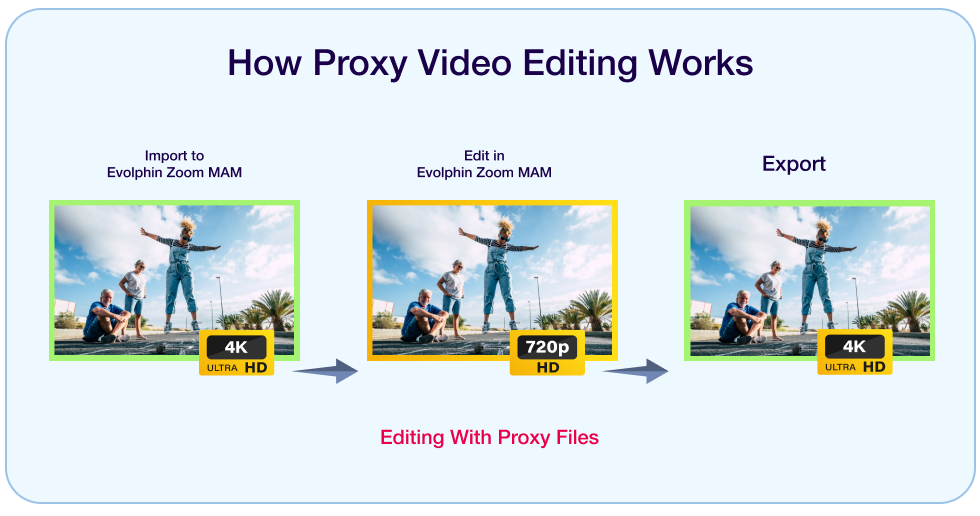 a proxy in video editing