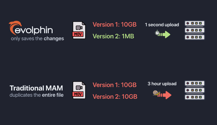 Getting work done with home office network speeds