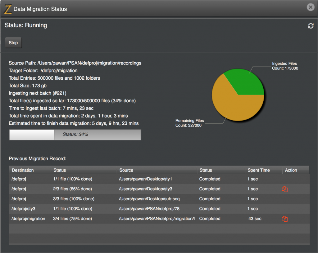 Data Migration Status