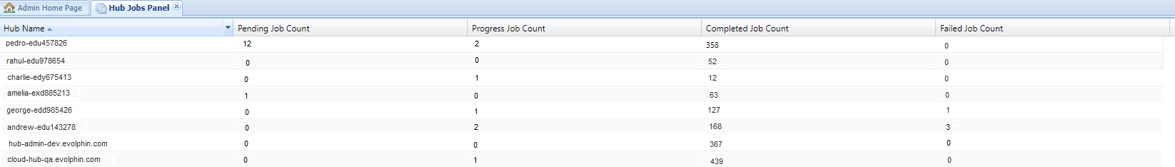 Getting started with Zoom Client-side Hub - Evolphin Documentation